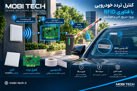 تصویر دسته بندی کنترل تردد خودرویی MOBI TECH